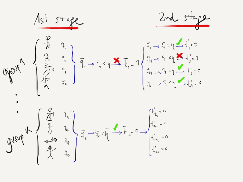 Notation convention