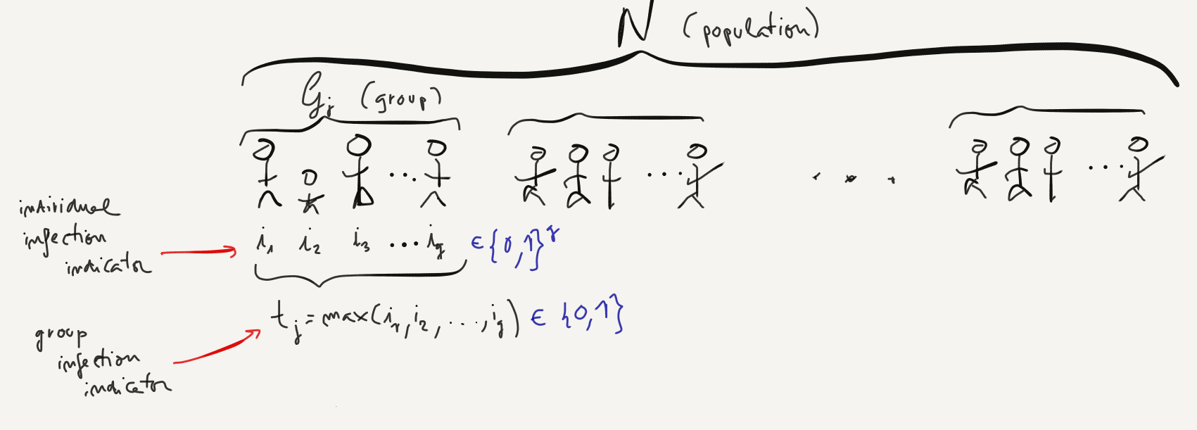 Notation convention